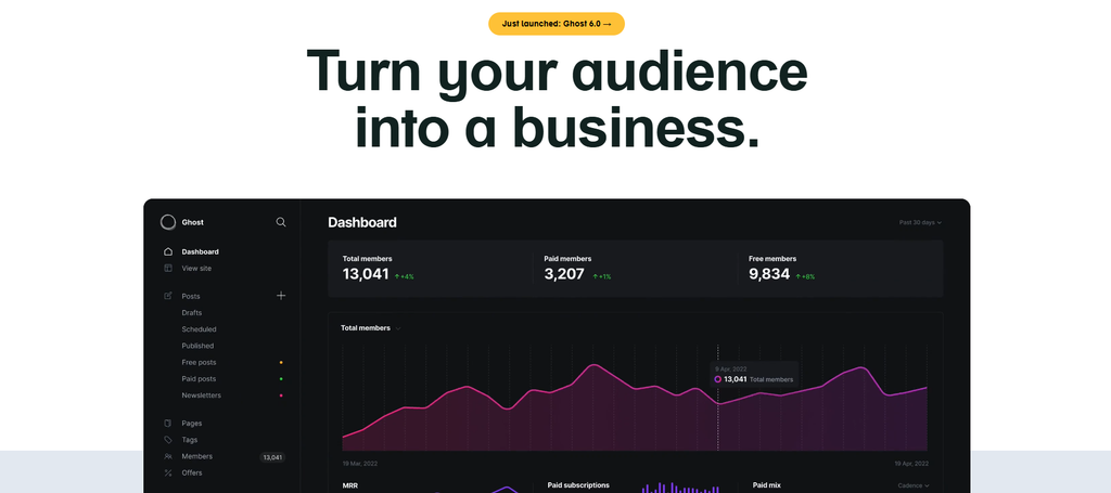 The Best 5 Ghost CMS Tricks You Should Know