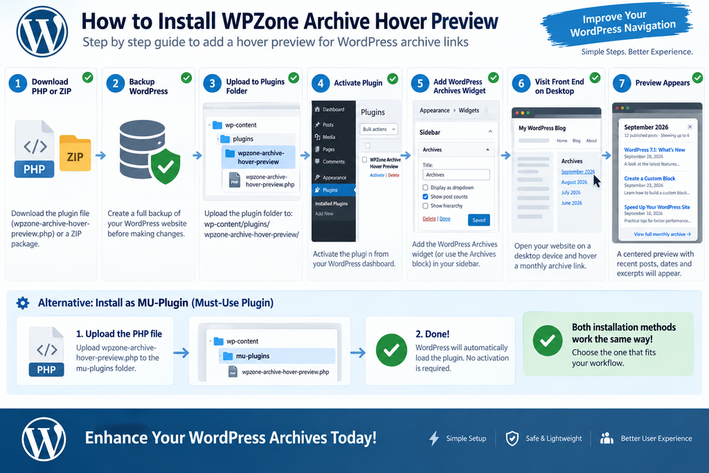 Installation steps for adding the WordPress Archive Hover Preview PHP plugin